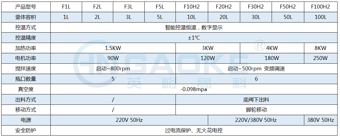 1L-5L小型單層玻璃反應(yīng)釜.png